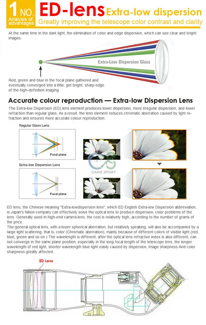 E.T Dragon New Arrival Tactical SP9 20-60X85 ED Glass Spotting Scope Green Color For Outdoor Hunting Shooting gs26-0015