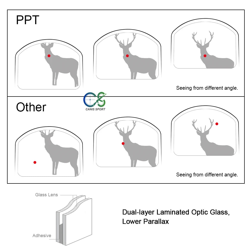 PPT Hunting Scope Sights Tactical 3MOA Red Dot Fits 21.2mm Rail for Rifle Scope Use gs2-0117