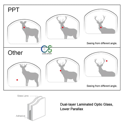 PPT Hunting Scope Sights Tactical 3MOA Red Dot Fits 21.2mm Rail for Rifle Scope Use gs2-0117